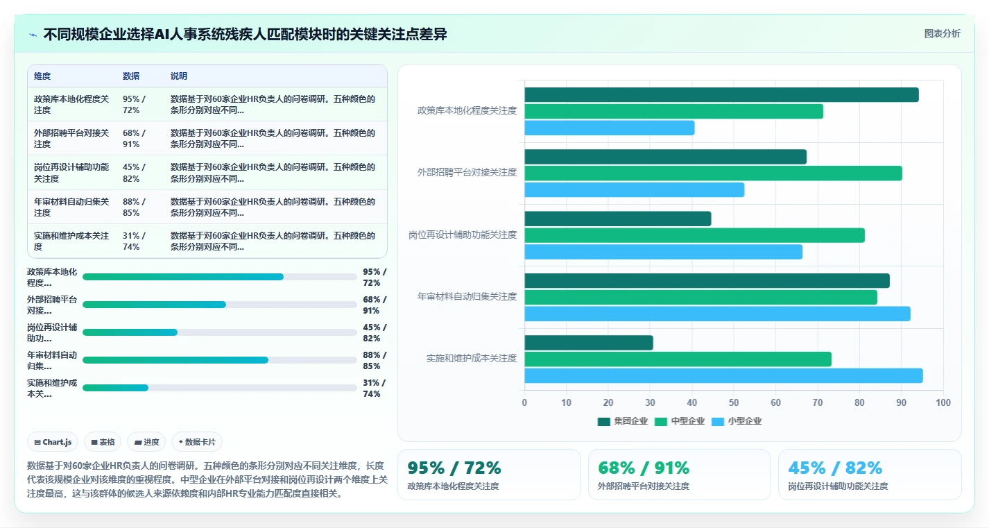 利用AI人事系统自动匹配岗位与残疾人就业政策