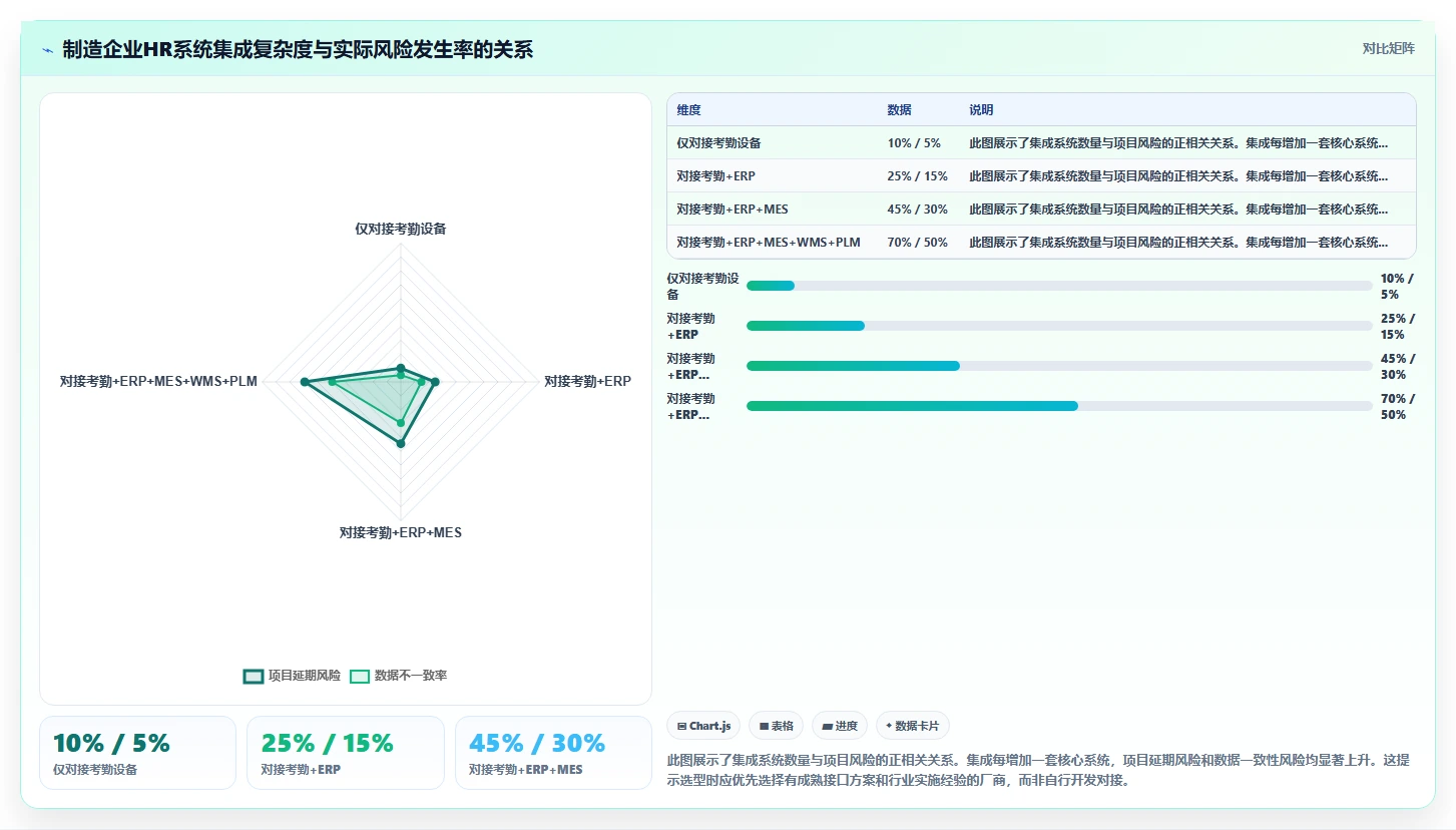制造业企业AI人资系统选型指南