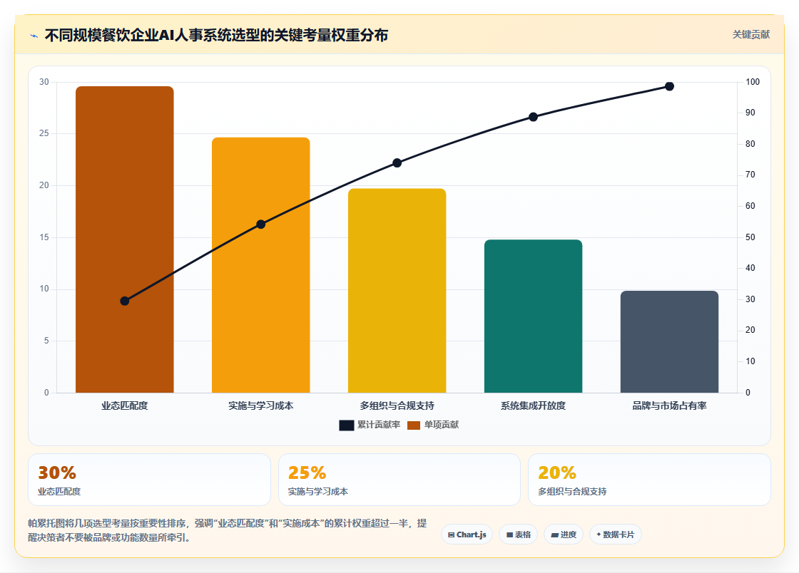 餐饮企业如何用AI人事系统降本增效