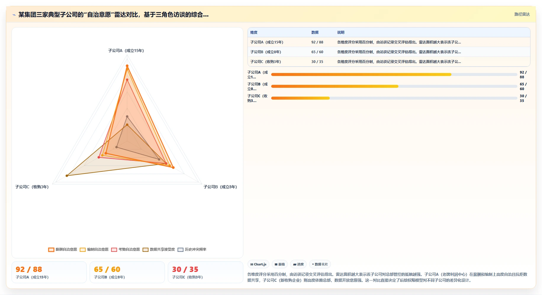 AI人事系统在多组织企业的具体实施步骤