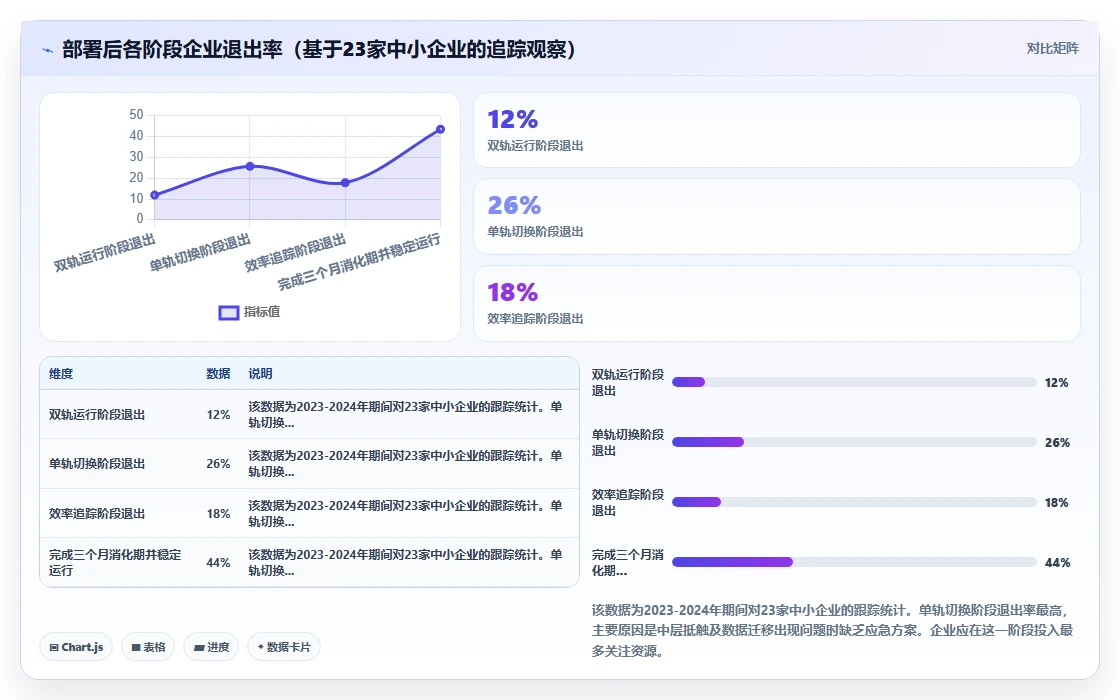 中小企业数字化人事系统部署最佳实践