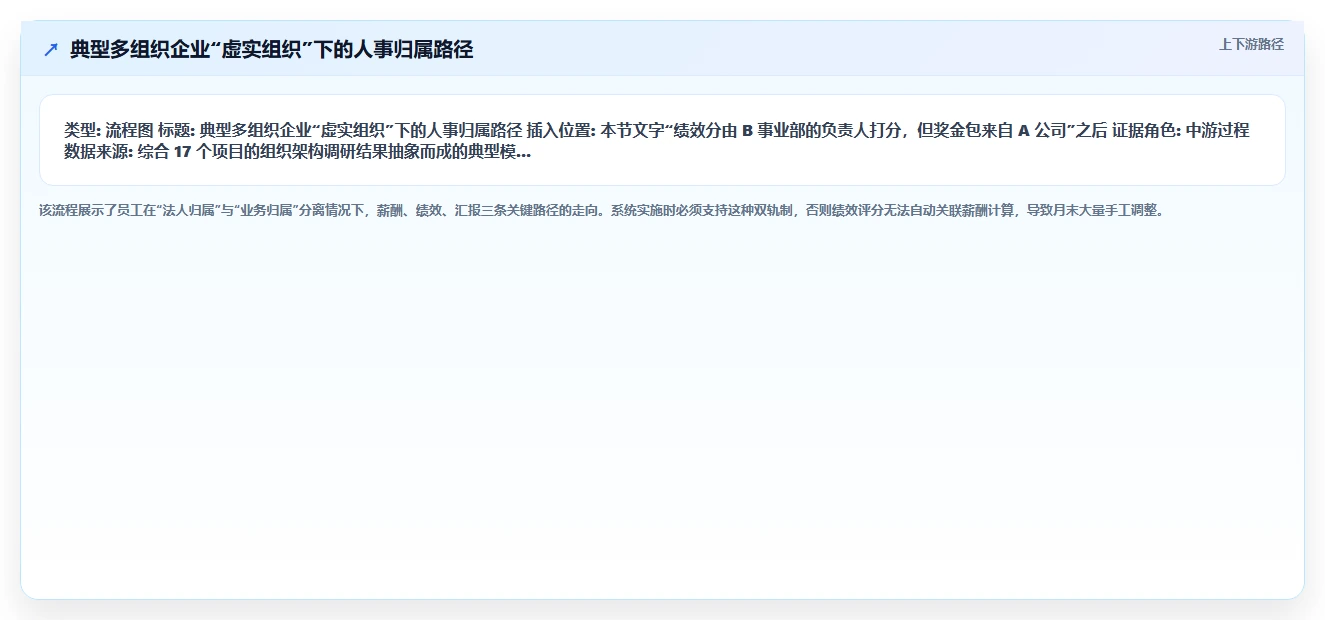 AI人事系统在多组织企业的具体实施步骤
