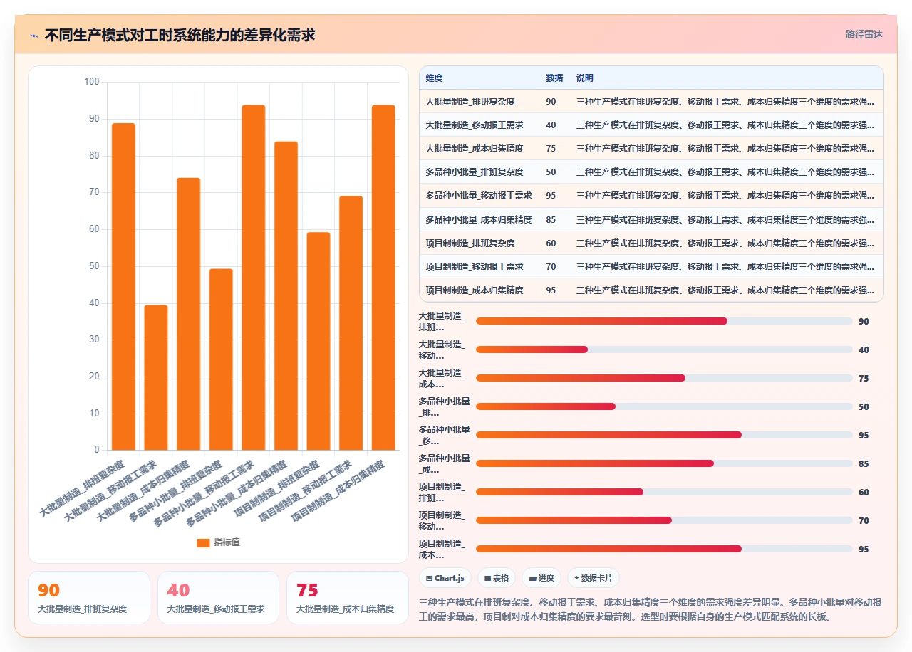 制造业智能HR系统工时采集与分析方案