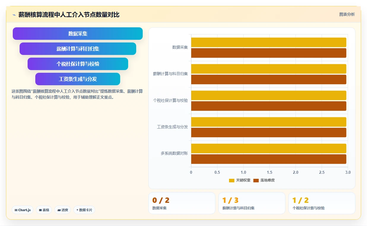 钉钉智能人事系统和企业微信AI人事系统哪个好