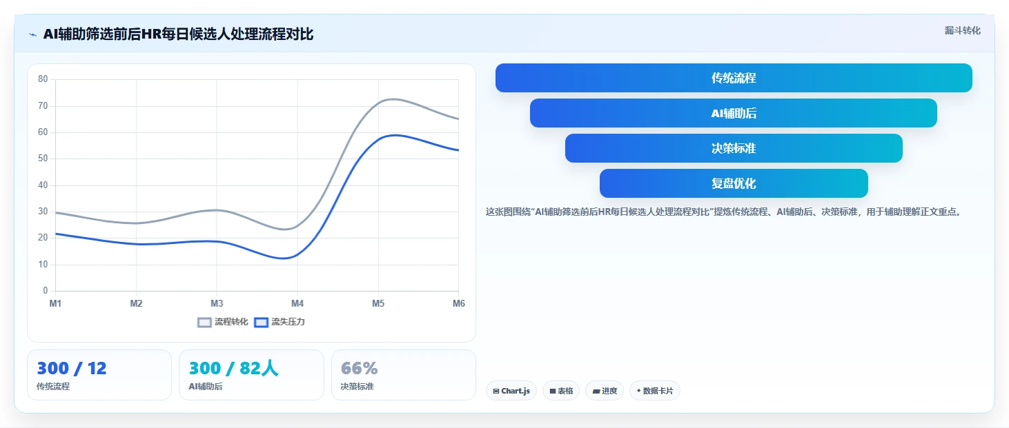AI人事系统怎么打通蓝领招聘全流程