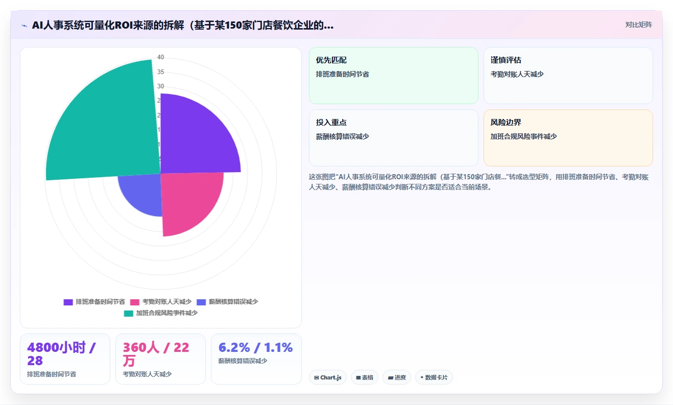 连锁品牌AI人事系统最佳实践