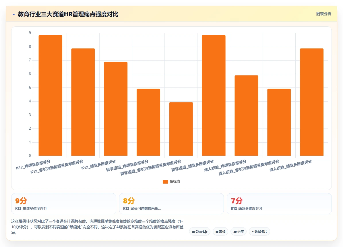 教育行业AI人力资源系统应用