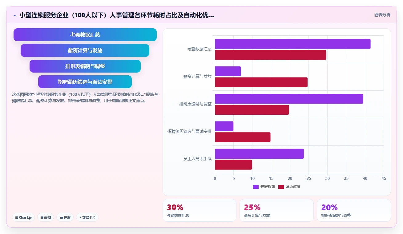 AI人事系统助力服务业提升运营效率