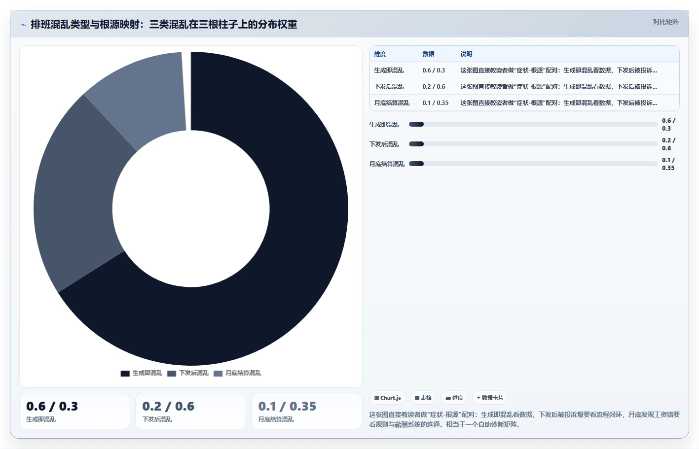 为什么上了AI智能排班还是排班混乱