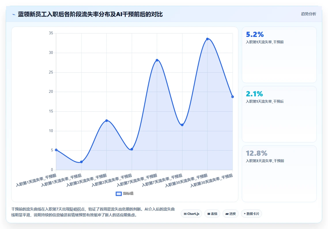 AI人事系统如何提升蓝领员工招聘体验