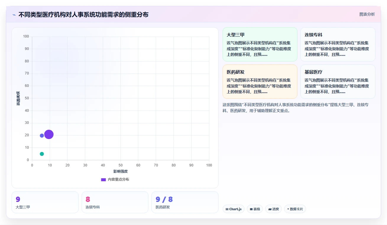 数字化人事系统如何适应医疗健康需求
