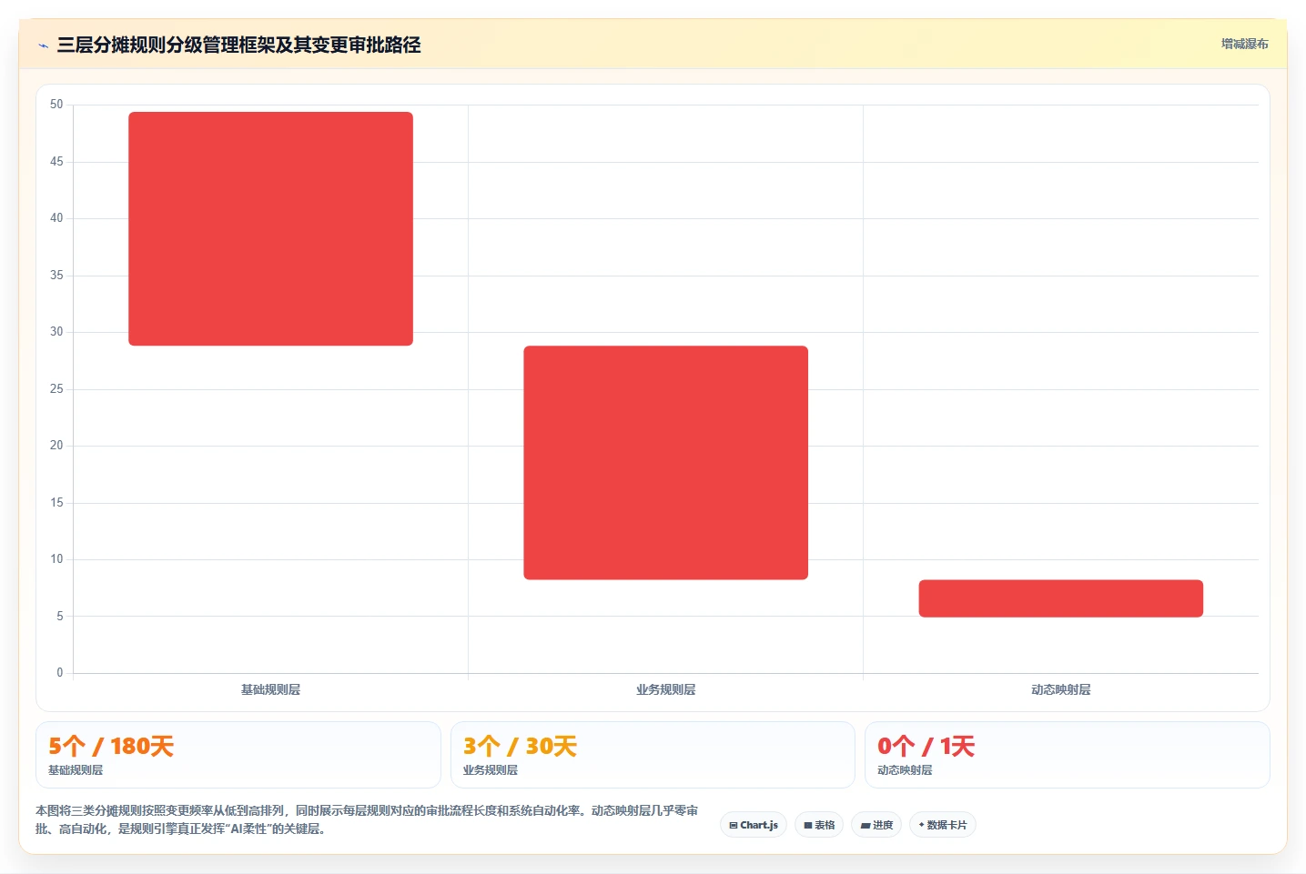 AI人事系统同财务系统人力成本自动分摊