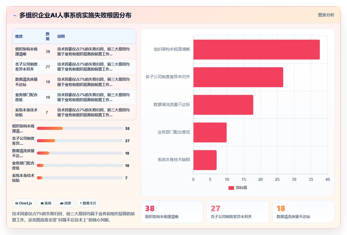 多组织企业AI人事系统应用案例
