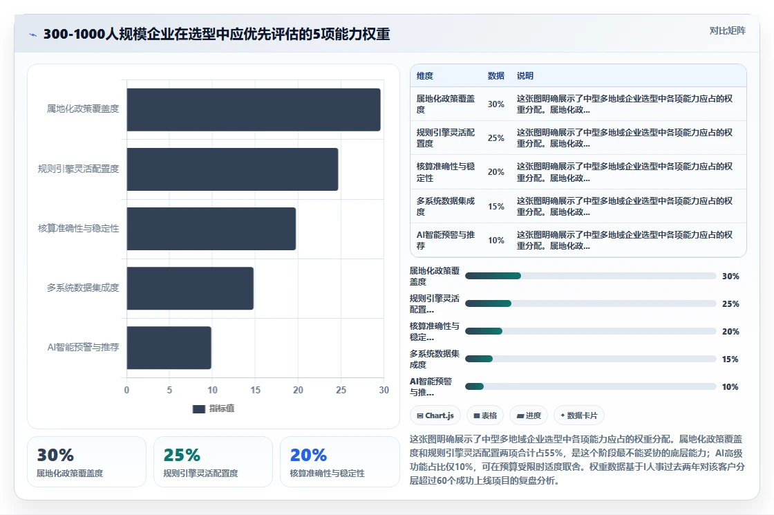 AI人事系统自动算薪算税功能深度解析