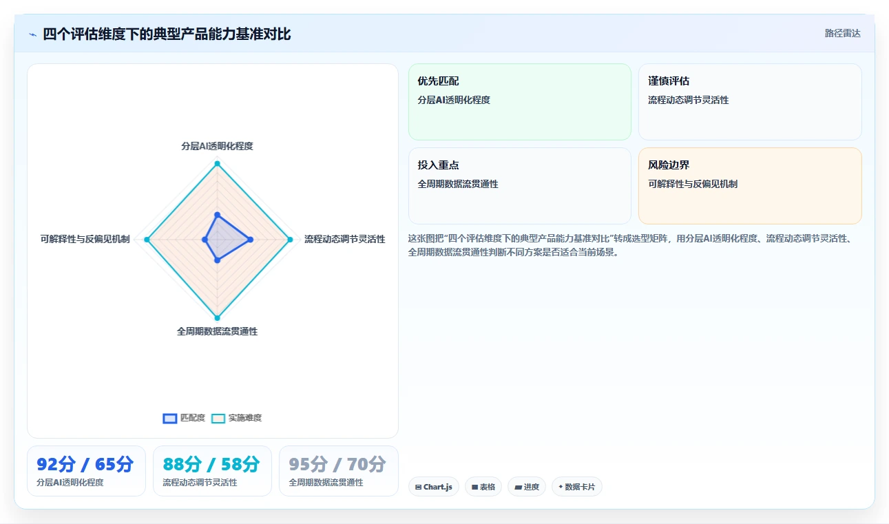 AI人事系统招聘流程自动化平台的选购标准