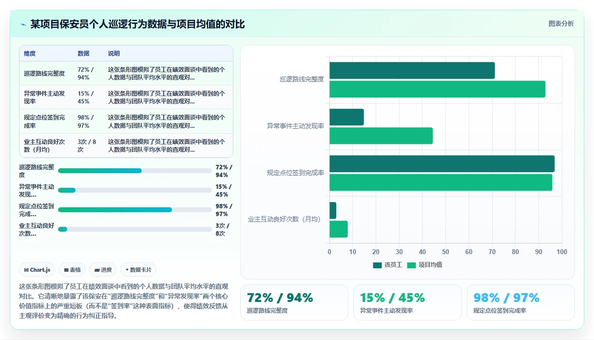AI人事系统助力人效提升的十大案例