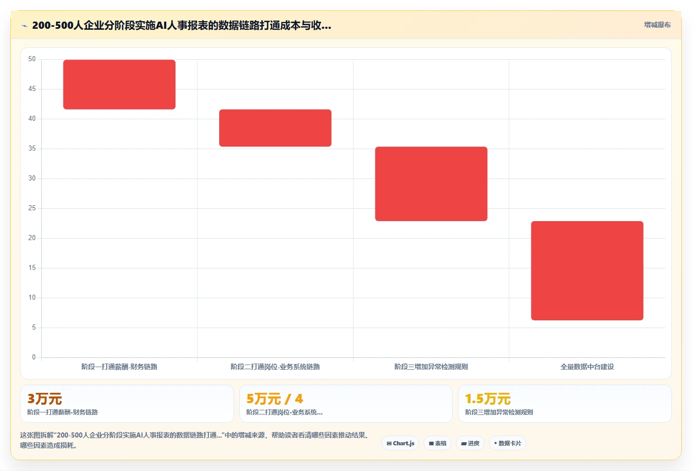 AI人事系统如何实现经营复盘会所需人力报表