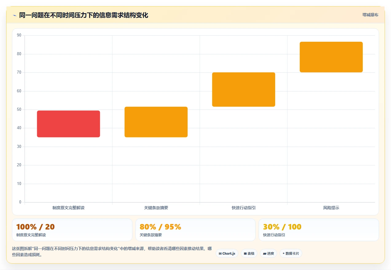 零售行业对AI人事系统企业知识库智能体的核心需求