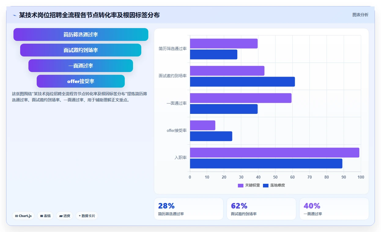 AI人事系统全流程可视化如何提升效率
