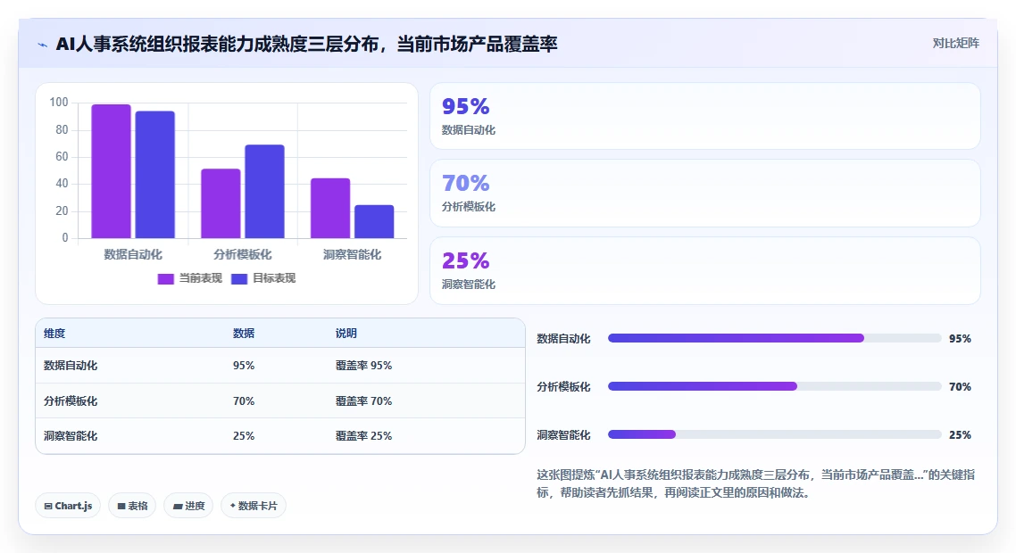 AI人事系统如何生成定制化组织报表