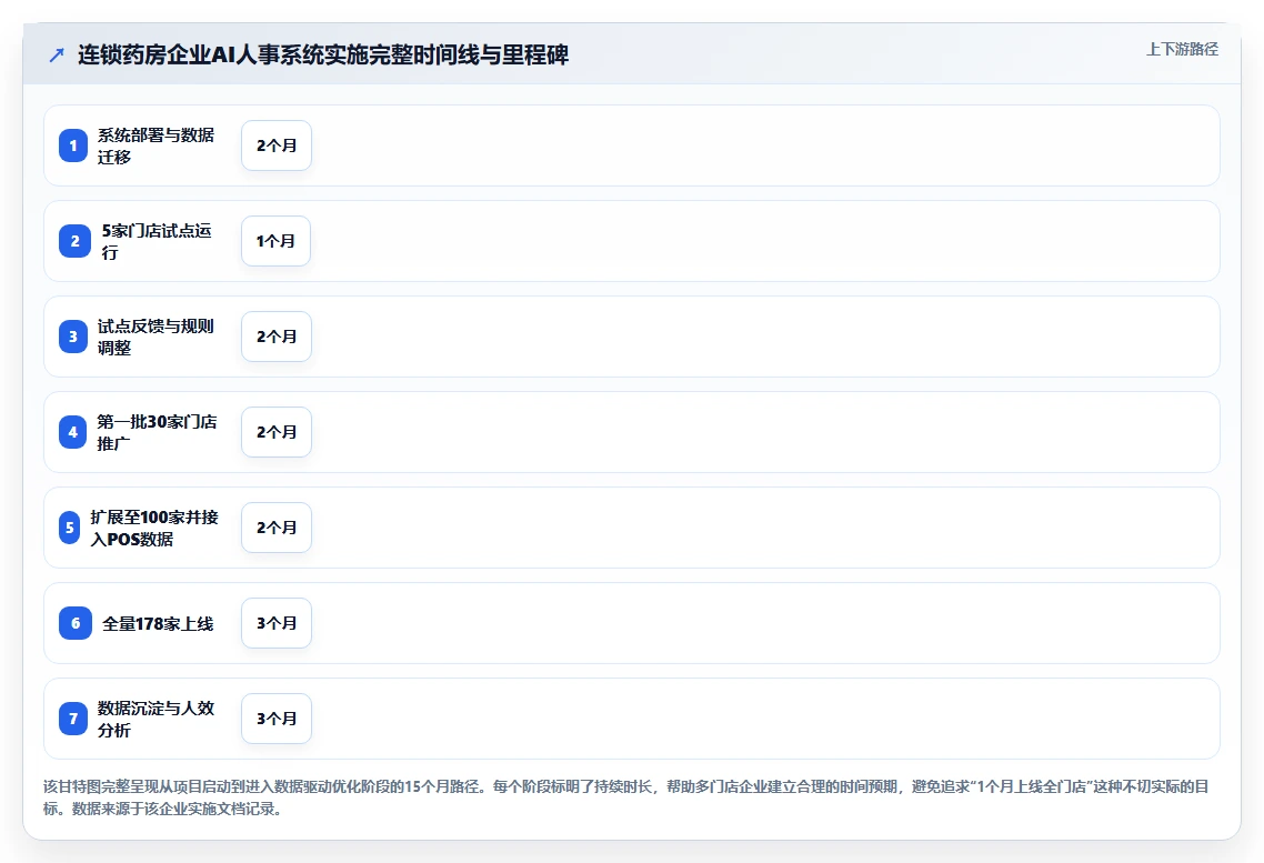 AI人事系统在多门店企业的数字化转型方案