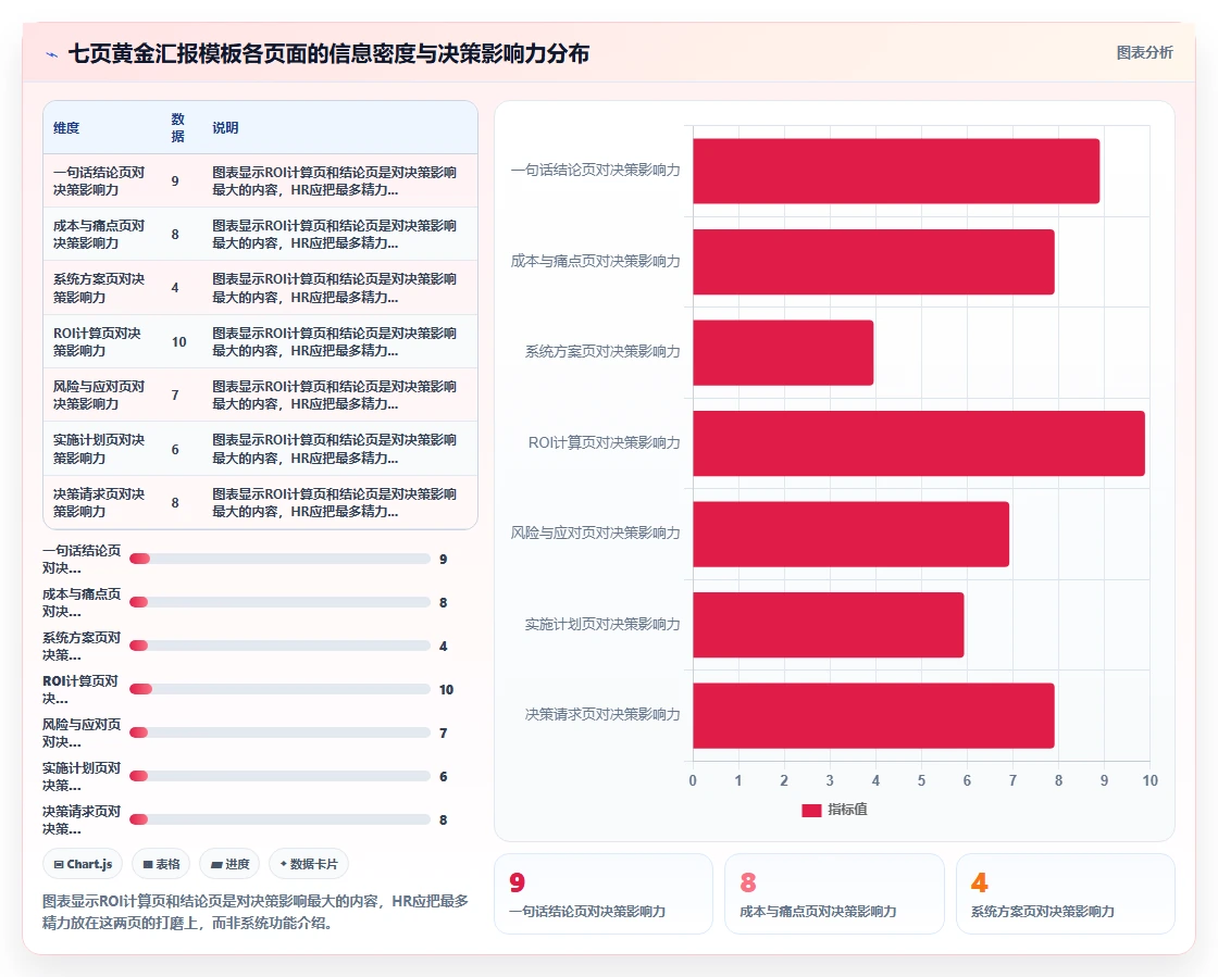 HR如何向管理层证明引入AI人事系统的ROI