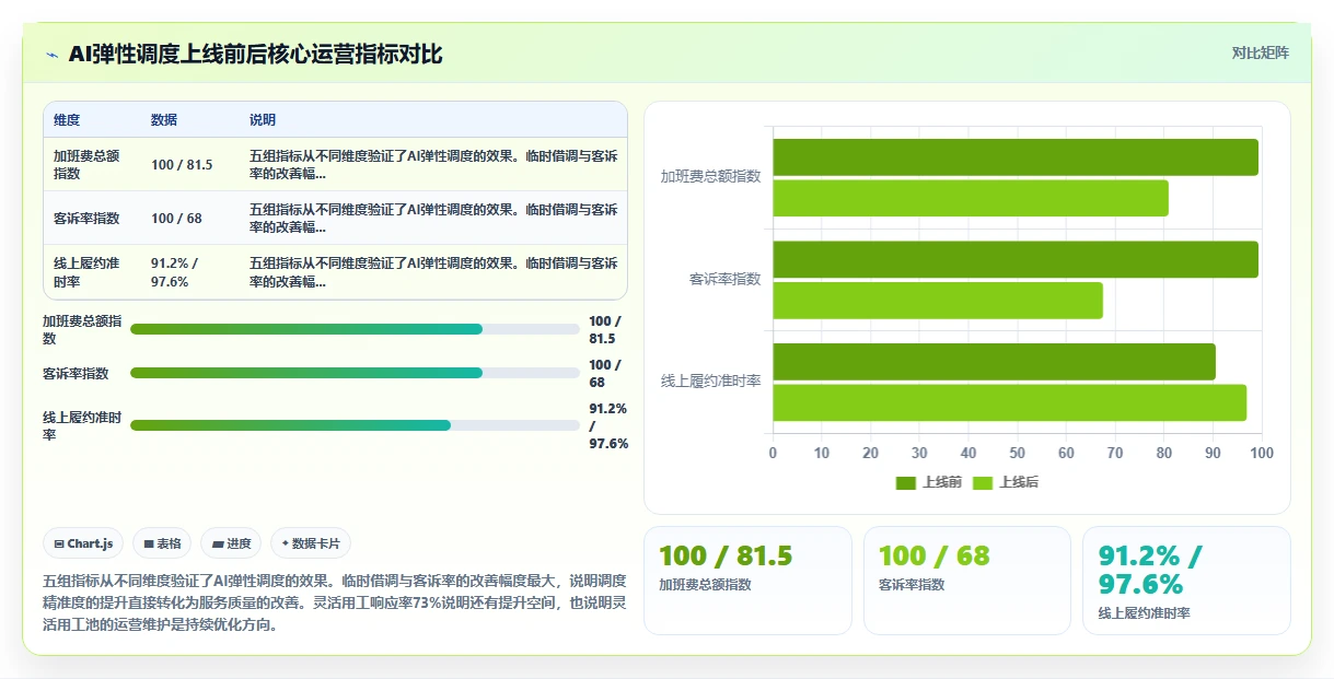 应对用工波动的AI智能排班系统弹性调度指南