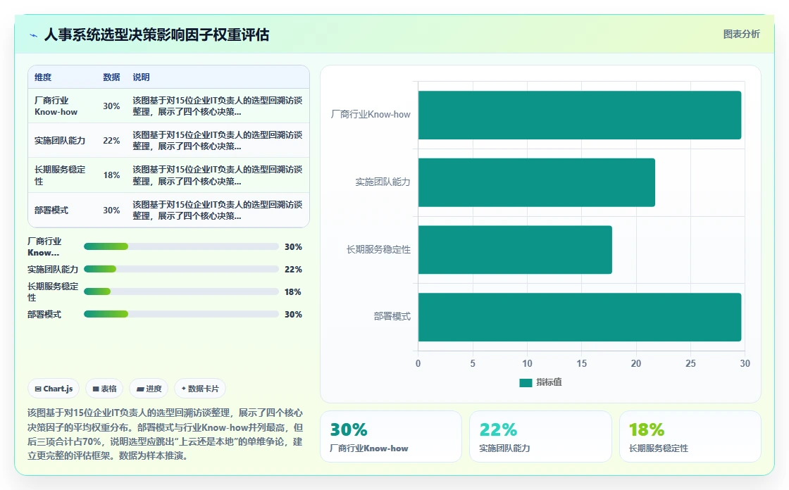 智能人事系统本地化部署与传统方式的区别