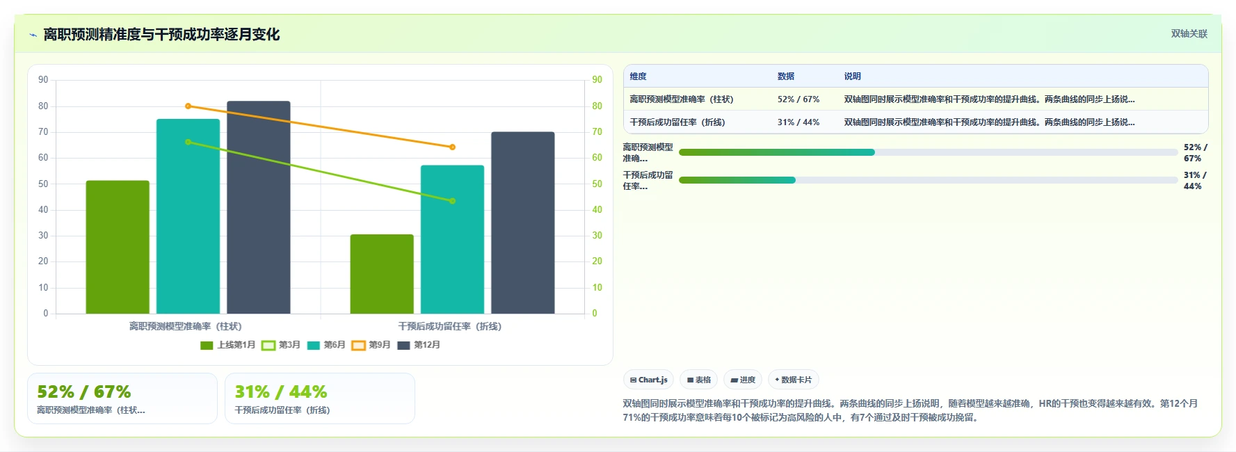 AI人力资源系统在服务业的智能化转型案例