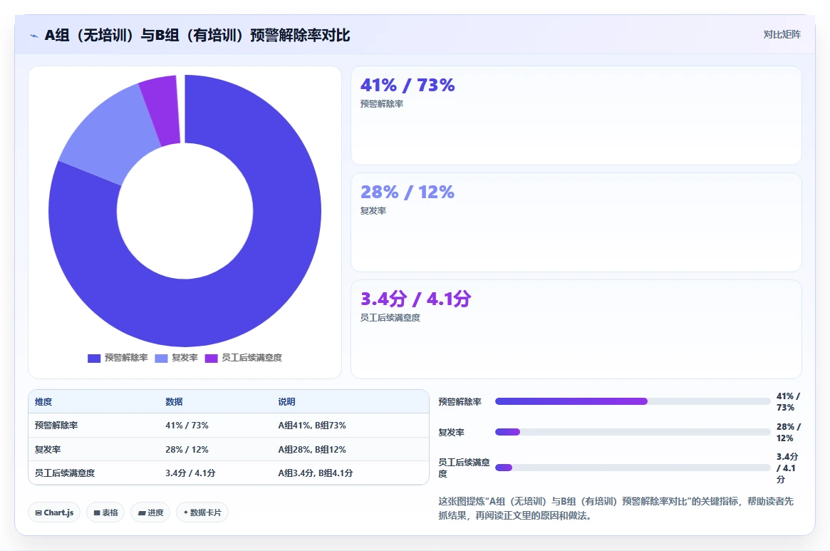 如何通过AI人事系统实现员工敬业度动态监测