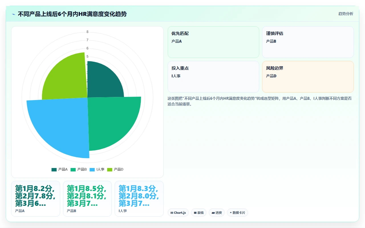 人事系统实测排行榜，结果颠覆认知