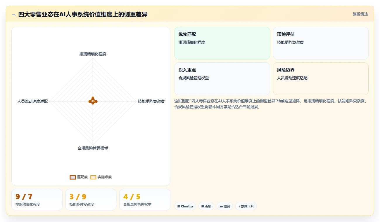 零售行业行业AI人事系统应用的价值分析
