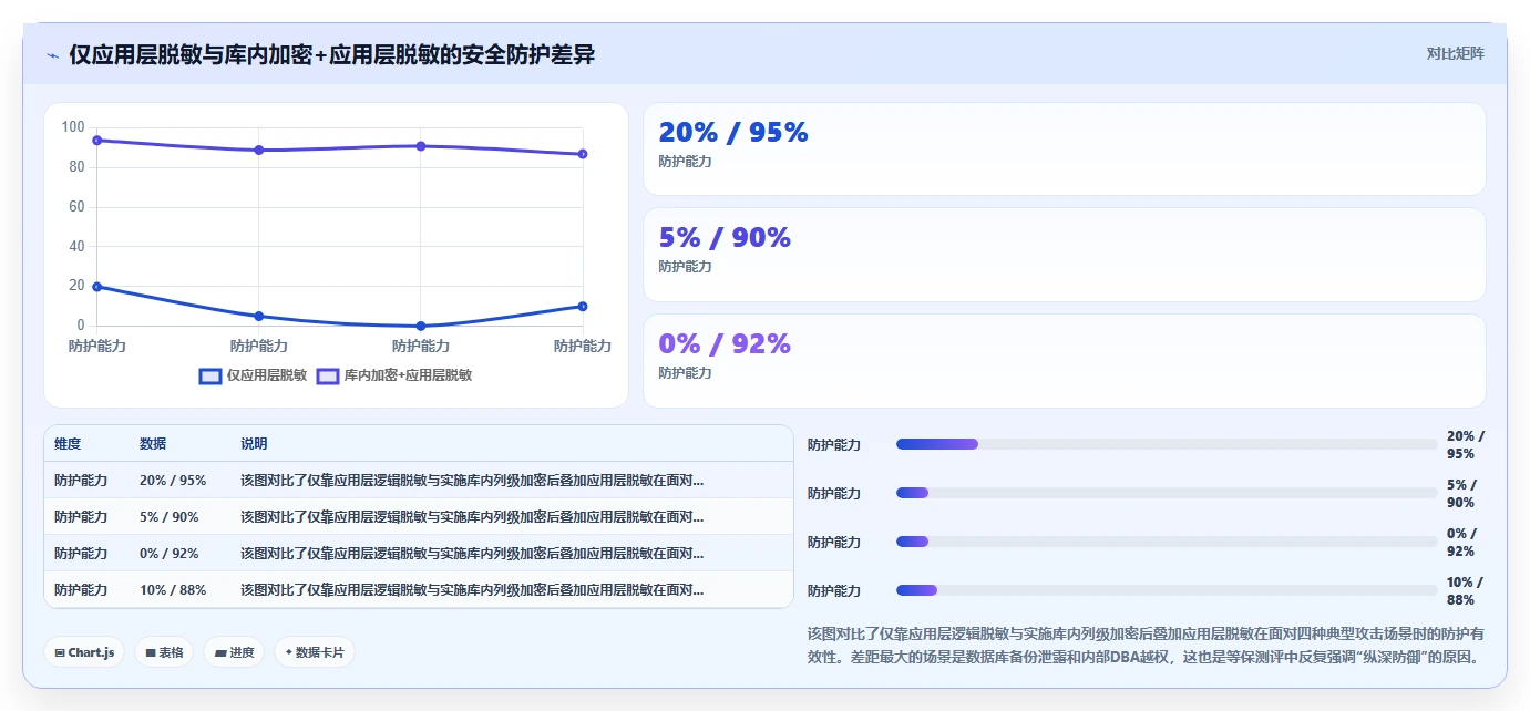 符合等保2.0的AI人事系统安全选购手册