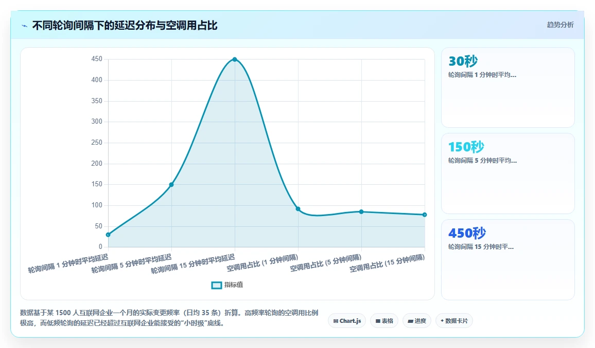 互联网企业对AI人事系统数据集成API的核心需求