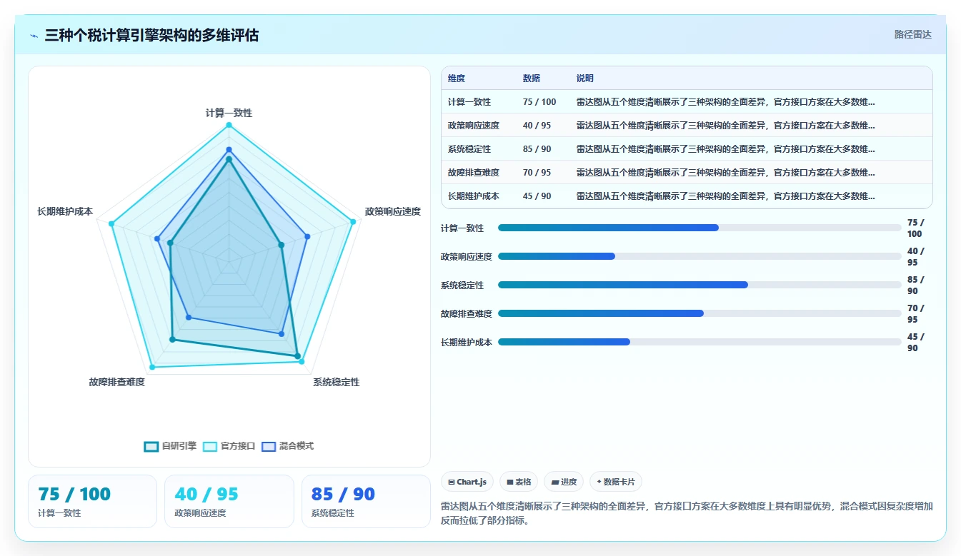 AI人事系统与个税系统集成最佳实践
