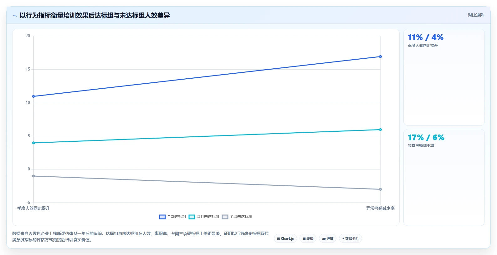 数字化人事系统如何实现数据驱动决策