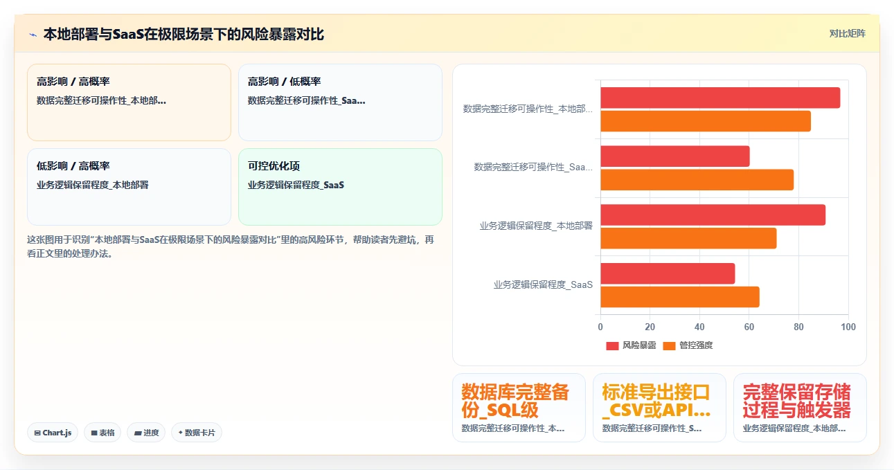 本地部署与SaaS智能人事系统对比