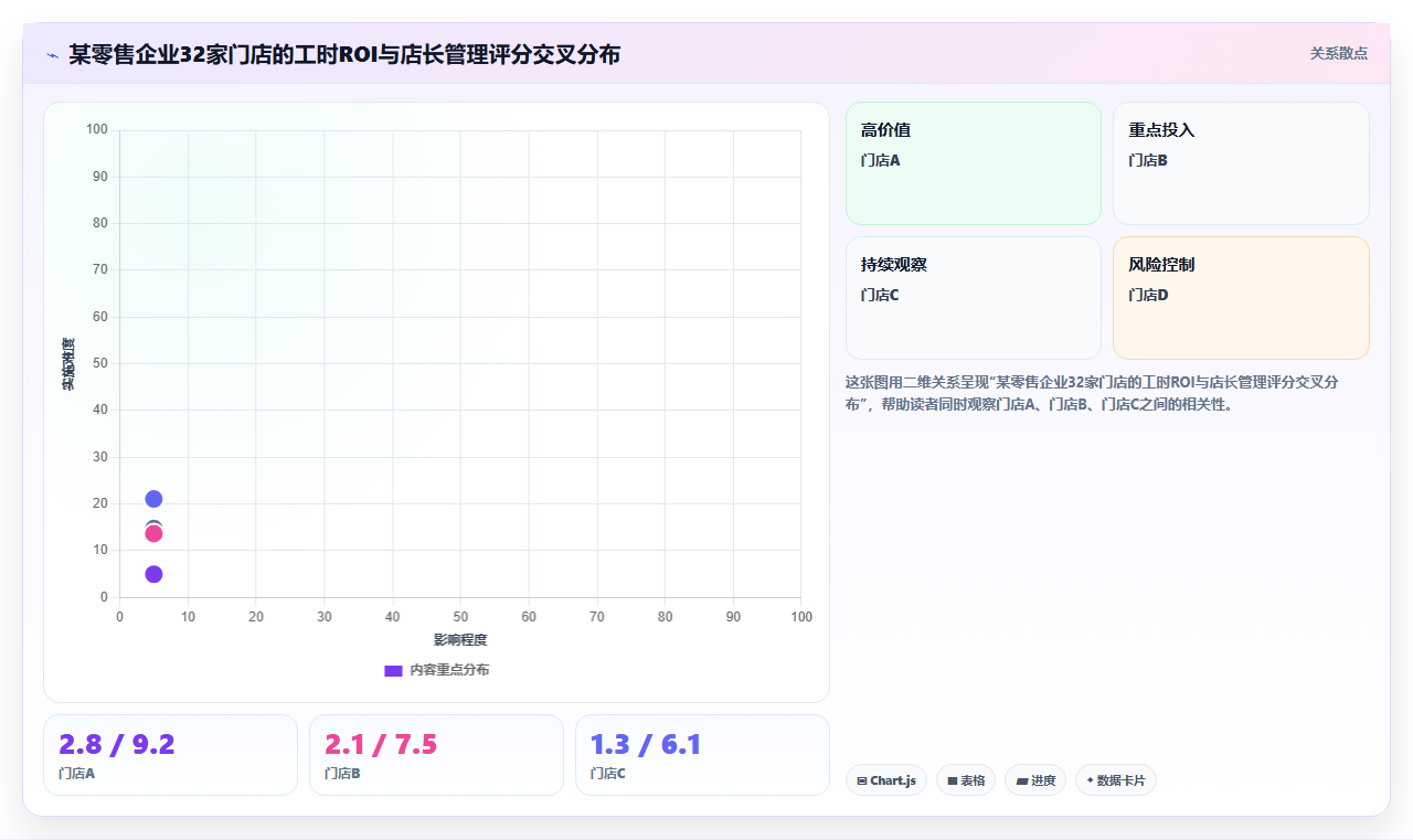 AI人事系统如何解决人力成本难控制