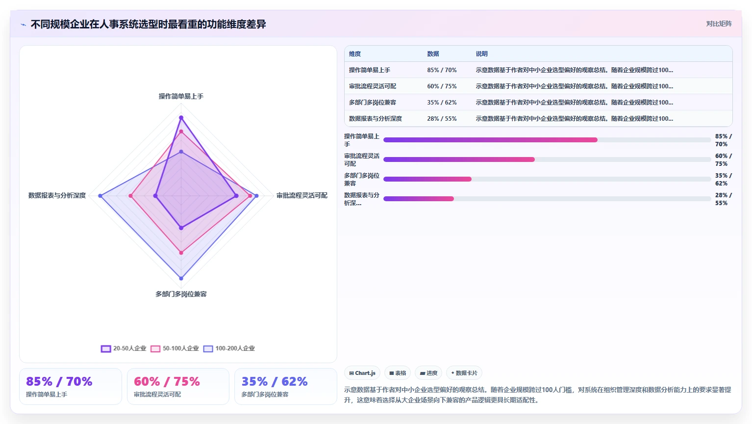 中小企业选购AI人事系统必看攻略