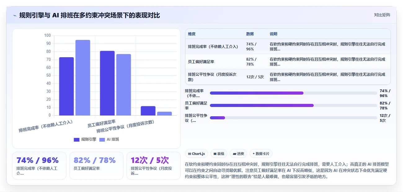 AI人事系统怎么提升考勤管理效率