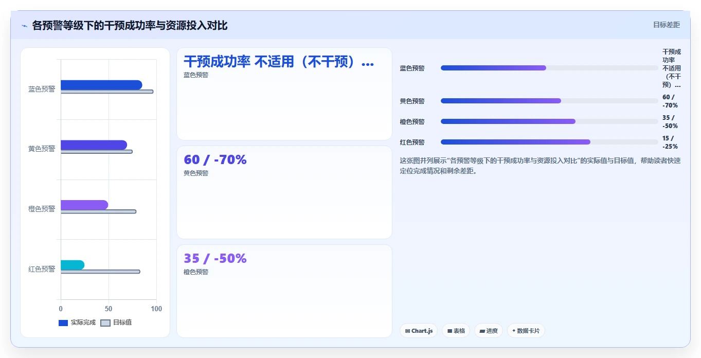AI人事系统自动识别关键岗位离职风险并触发干预
