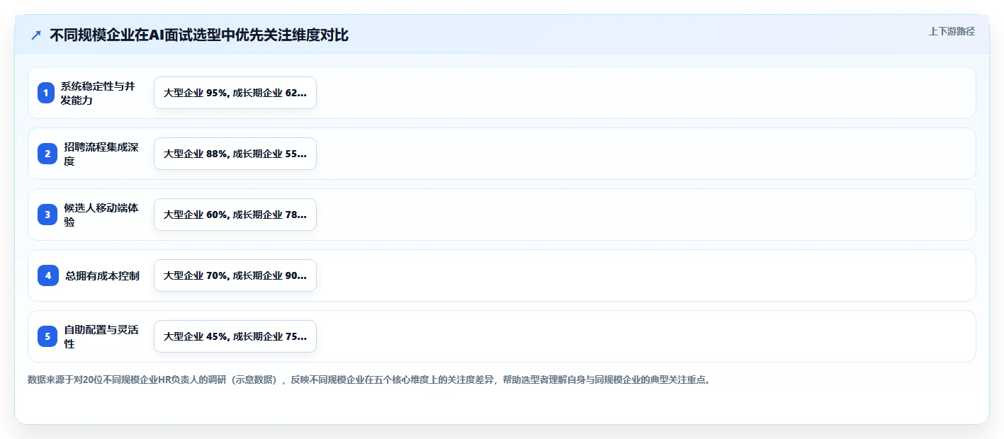 如何选择集成AI面试功能的智能人事系统