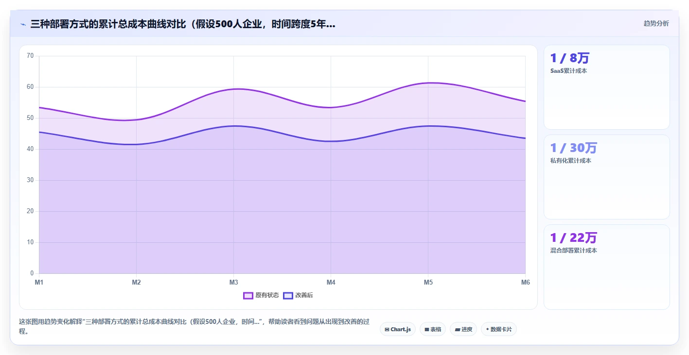AI人事系统价格一览表