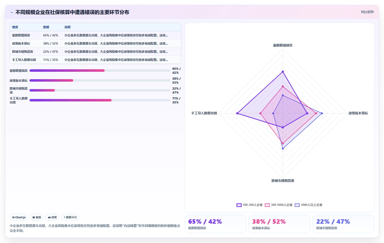 AI人事系统+社保系统自动核算五险一金