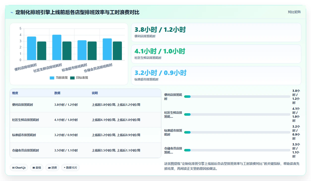 AI人事系统在连锁品牌的定制化解决方案