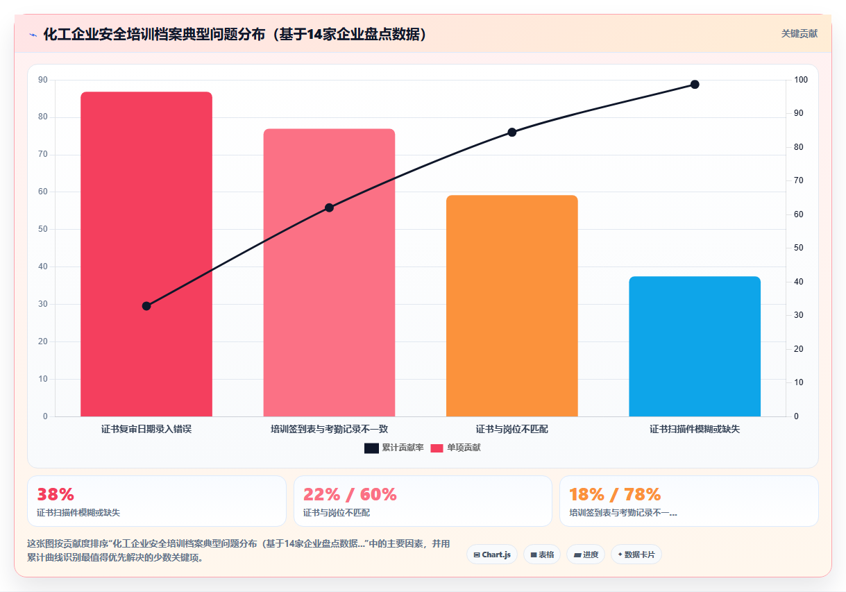 化工能源AI人事系统安全培训档案管理