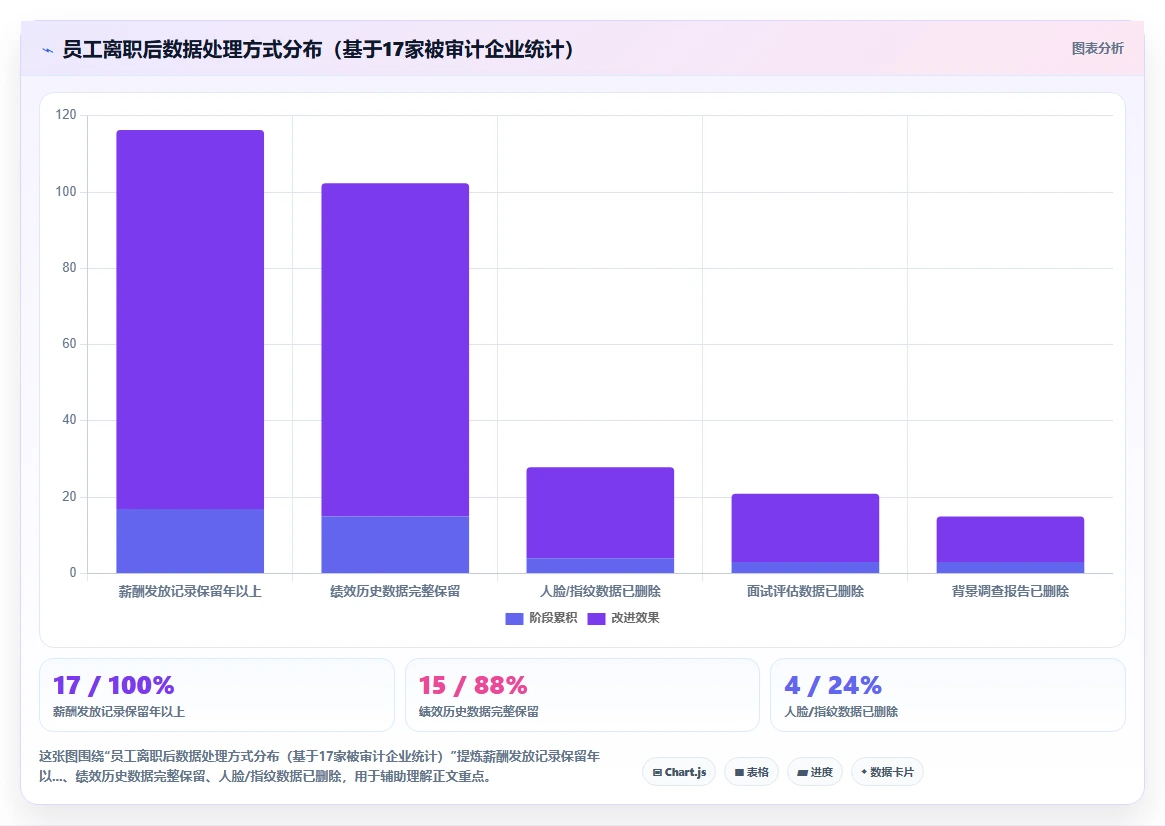 AI人事系统数据安全合规白皮书