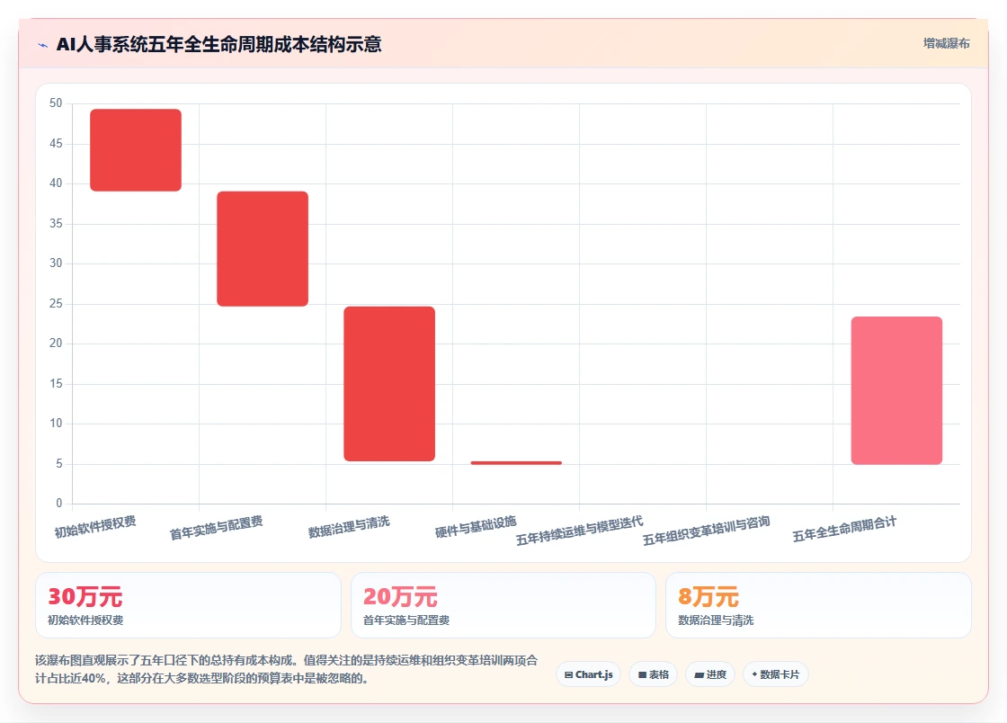 物流行业AI人事系统应用