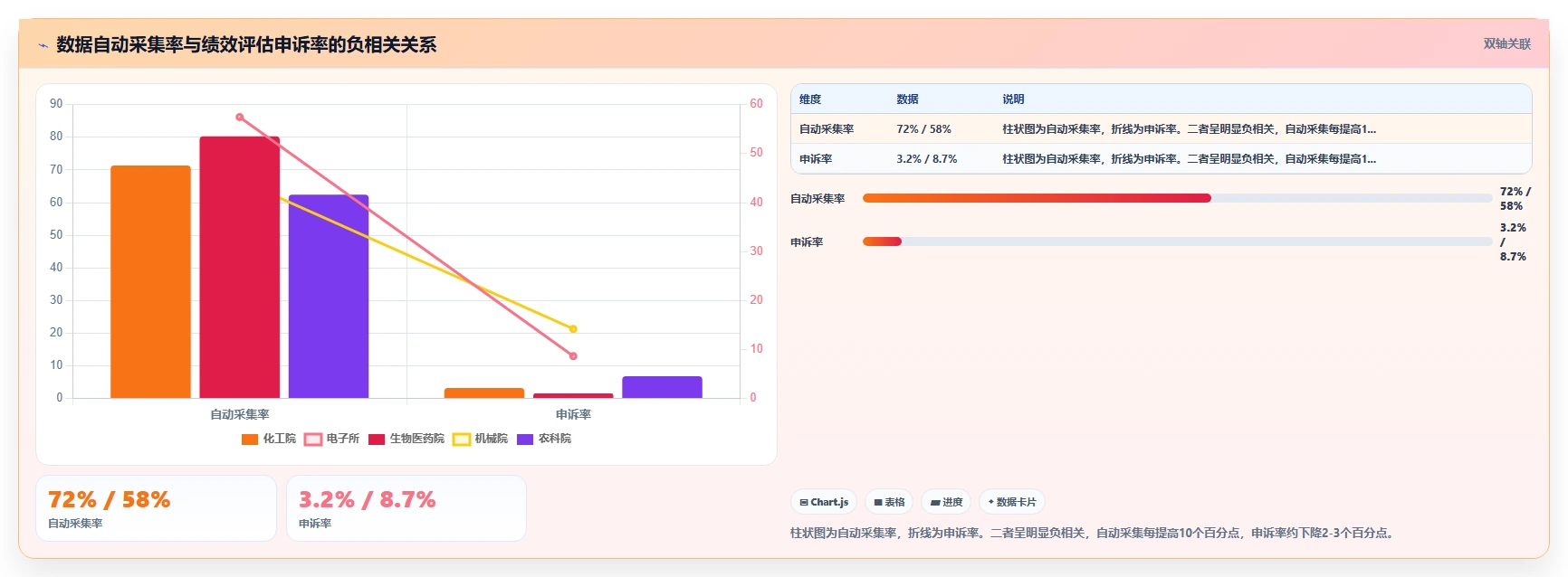 研究院所数字化人事系统科研绩效评估