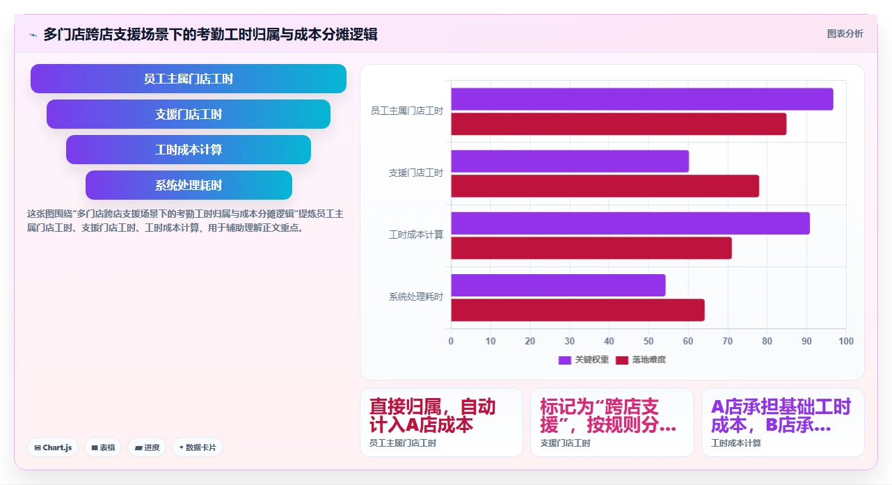 AI人事系统在多门店企业的应用技巧
